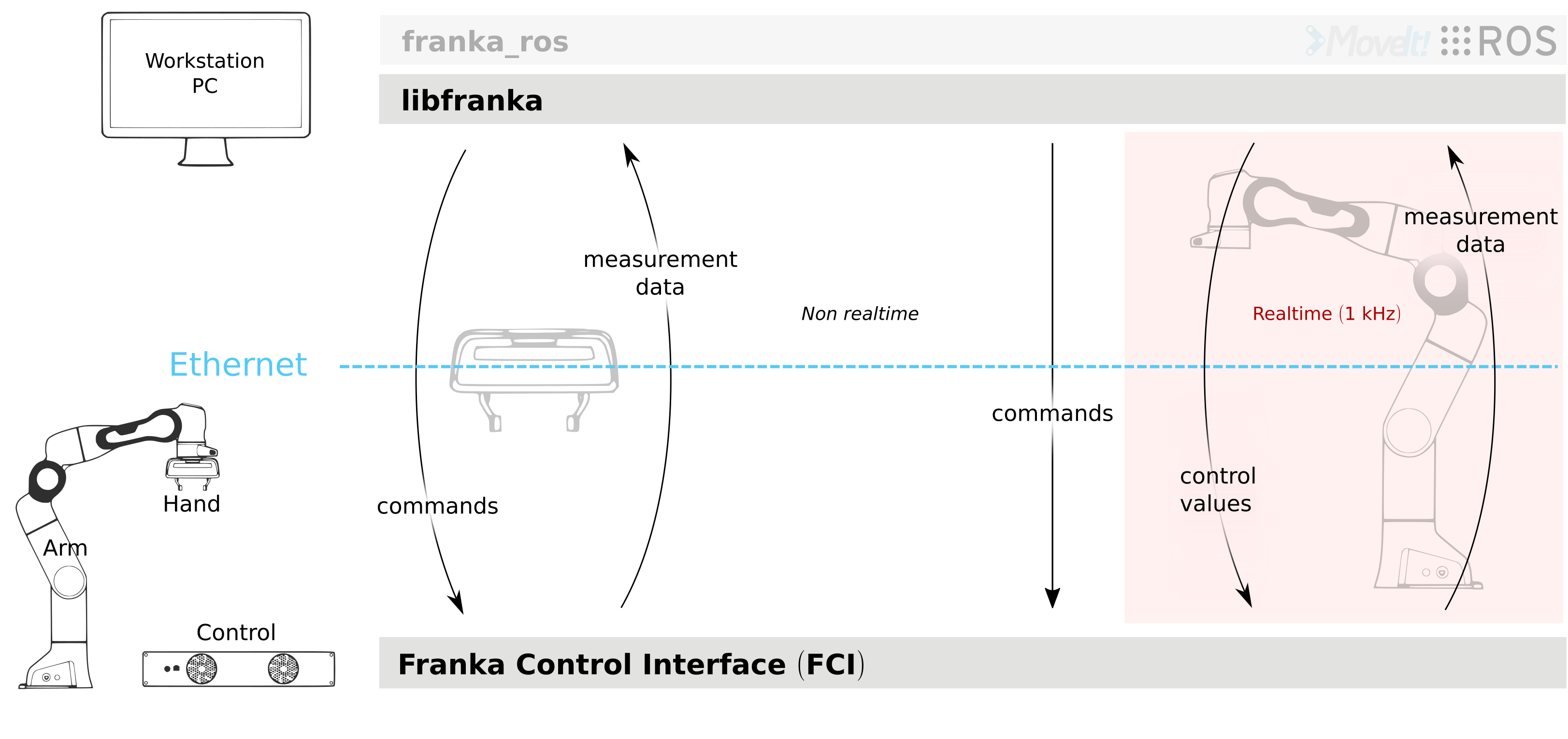 _images/libfranka-architecture.png